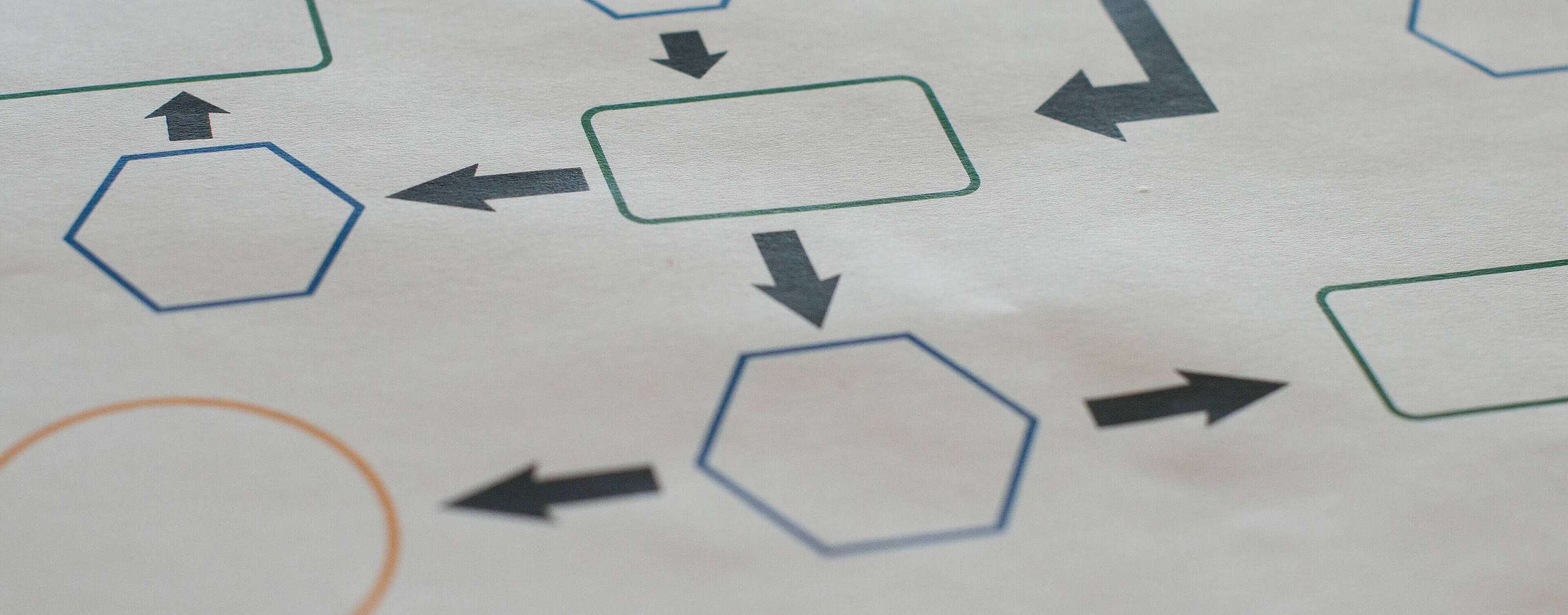 Prozesse Pfeile, die auf verschiedene Formen wie z.B. Kreis, Rechteck und Sechseck auf dem Papier zeigen