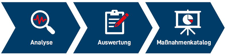 leitwerk-produkte-basic-security-check-ablauf.png?ts=1769695227