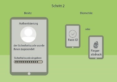 Zwei-Faktor-Authentifizierung Grafik 3 Grafik von Mobilgeräten