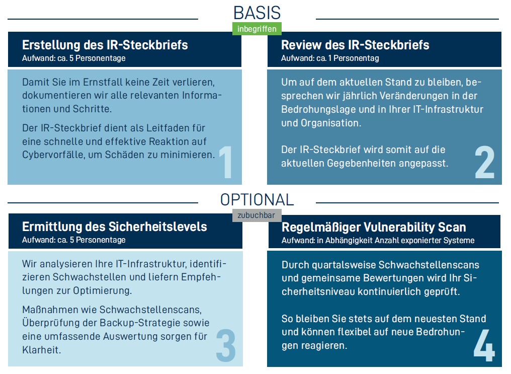 Unser Angebot für Universitäten und Hochschulen Angebotsgrafik der LEITWERK AG für Universitäten und Hochschulen