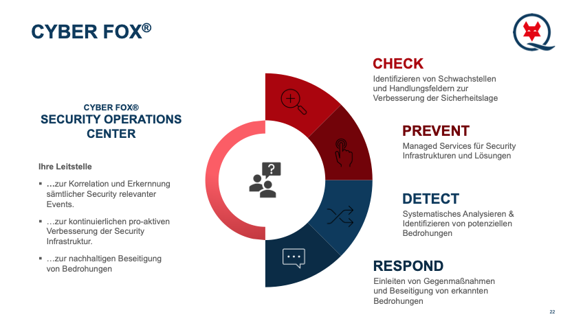 Die Leistungen des CYBER FOX Die Leistungen des CYBER FOX