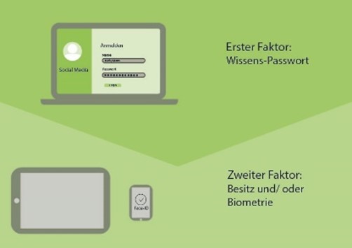 Zwei-Faktor-Authentifizierung Grafik 1 Grafik von Desktop und Mobilgeräten